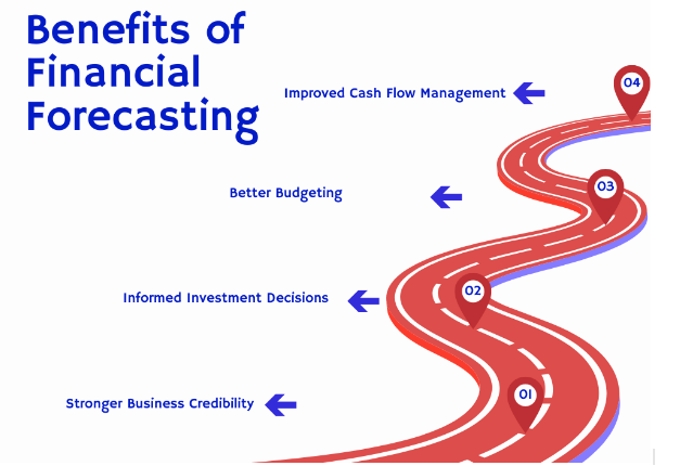 Benefits of Accurate Financial Forecasting
