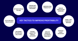 Budgeting Tips for Sustainable Business Operations (1)