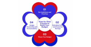 Budgeting Tips for Sustainable Business Operations