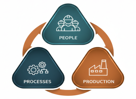 Change Management in Technical & Manufacturing Teams