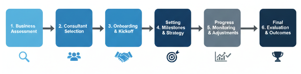 Making the Final Decision