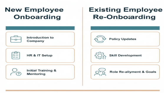Onboarding for Growth and Change