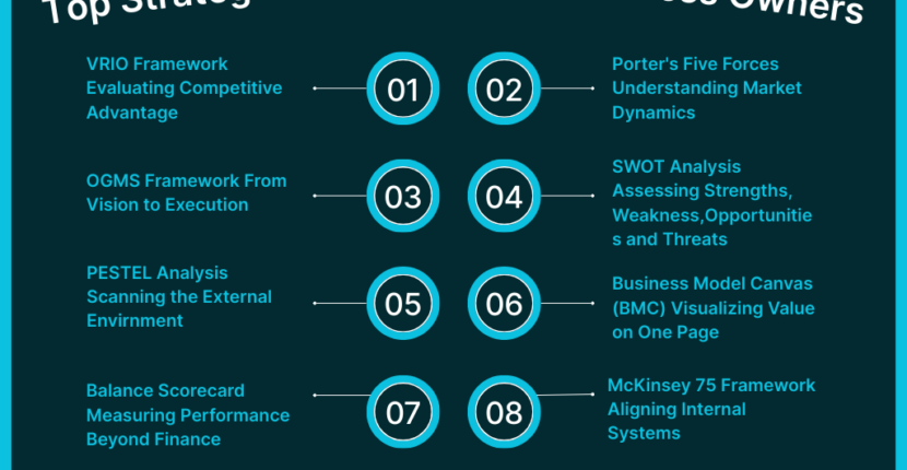 Top Strategic Framework for Business Owners