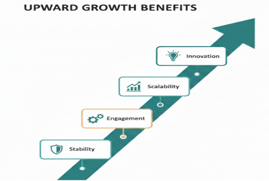 Upward growth benifit