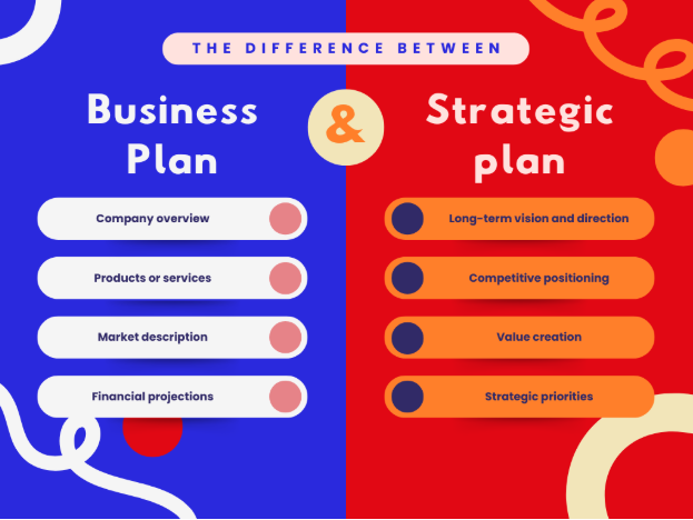 difference between business plan and strategic plan