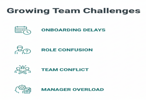 growing team challanges